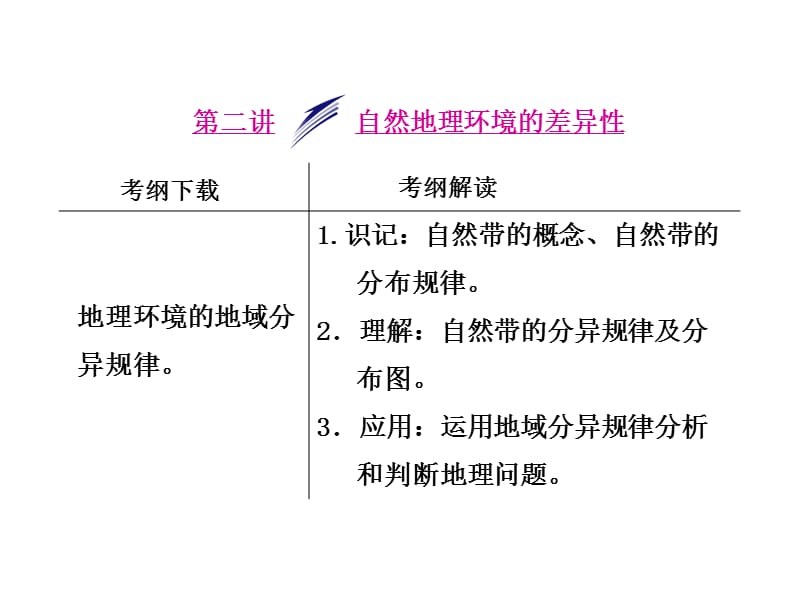 【三维设计】2014届高考地理人教版一轮复习课件：第五章第二讲自然地理环境的差异性.ppt_第1页