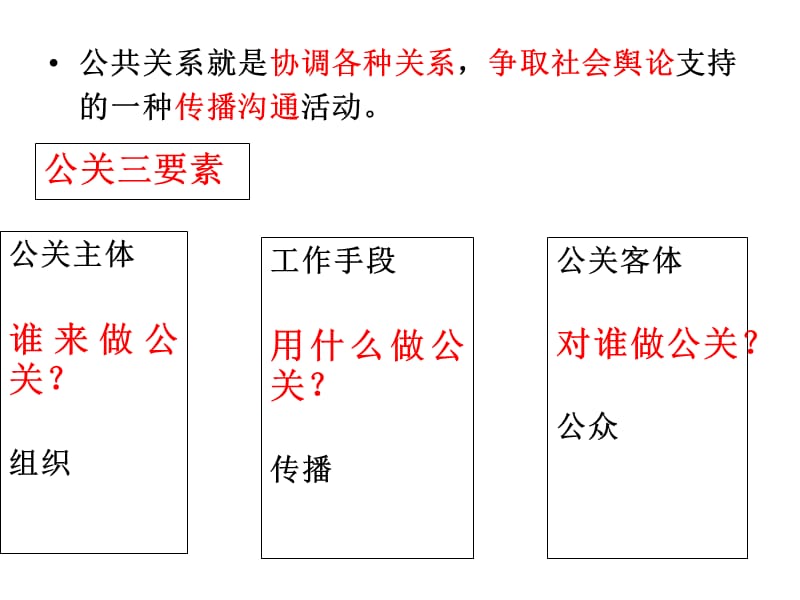 公共关系总复习2010.ppt_第3页