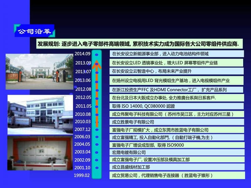 交流学习资料.ppt_第1页