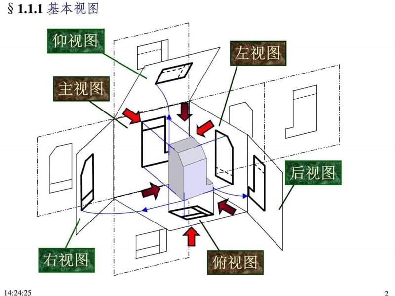 机械制图-零件常用的表达方法.ppt_第2页