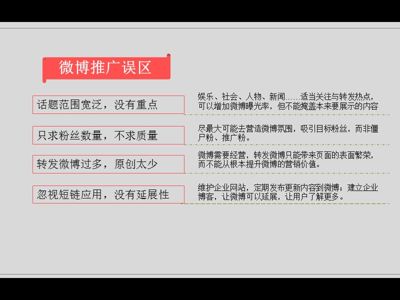 晶成教育微博推广策略.ppt_第3页