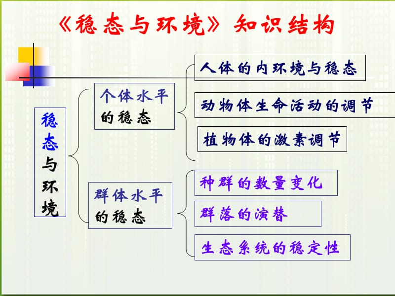 必修三第一章课件.文科.ppt_第1页