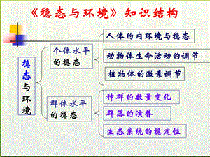 必修三第一章课件.文科.ppt