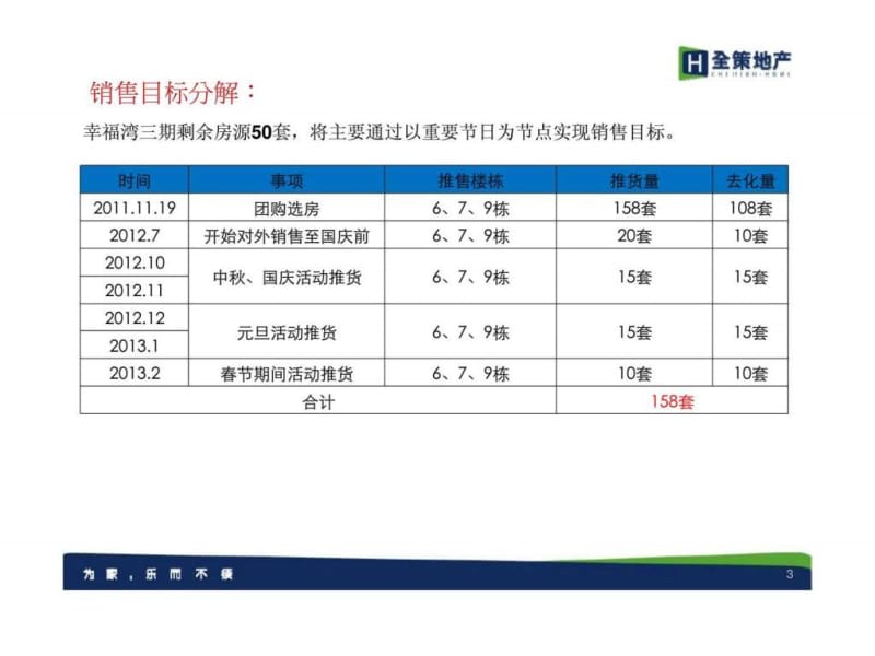 全策地产湖南华达幸福湾商业项目三期营销执行报告年销售推广方案.ppt_第3页