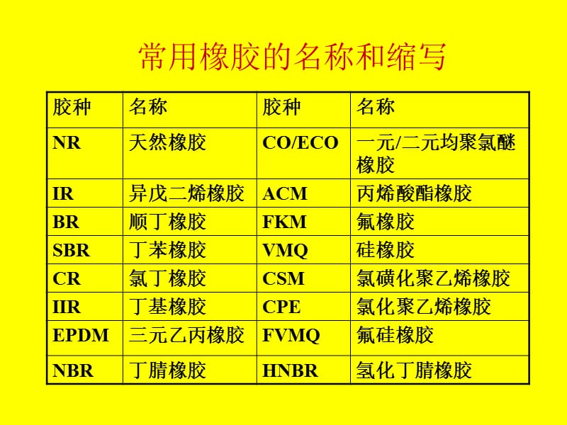 常用橡胶及功能性材料课件.ppt_第2页