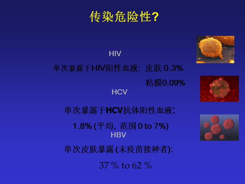 艾滋感染的临床分期与诊断.ppt_第3页