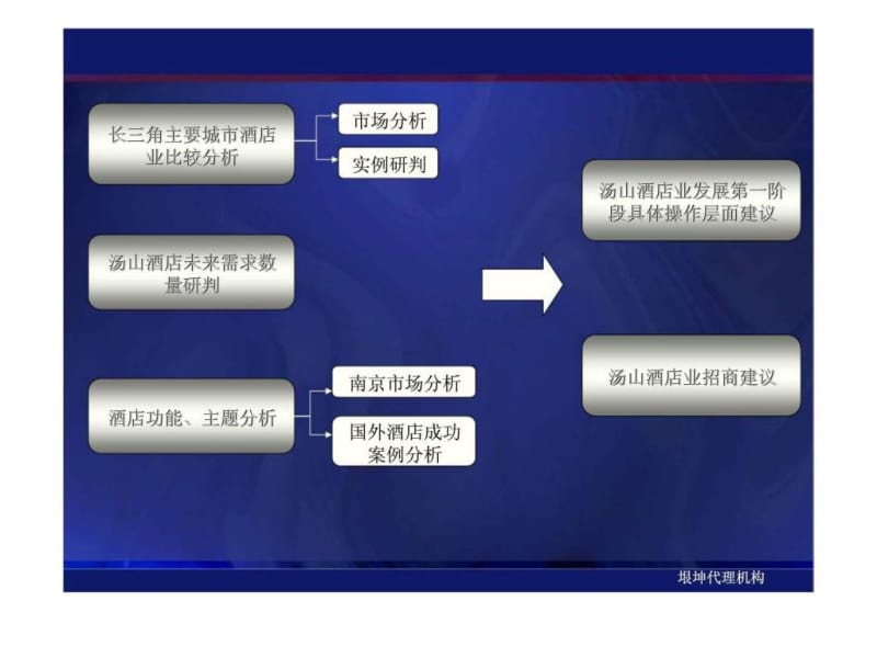 南京汤山新城酒店业态规划建议汇报.ppt_第2页