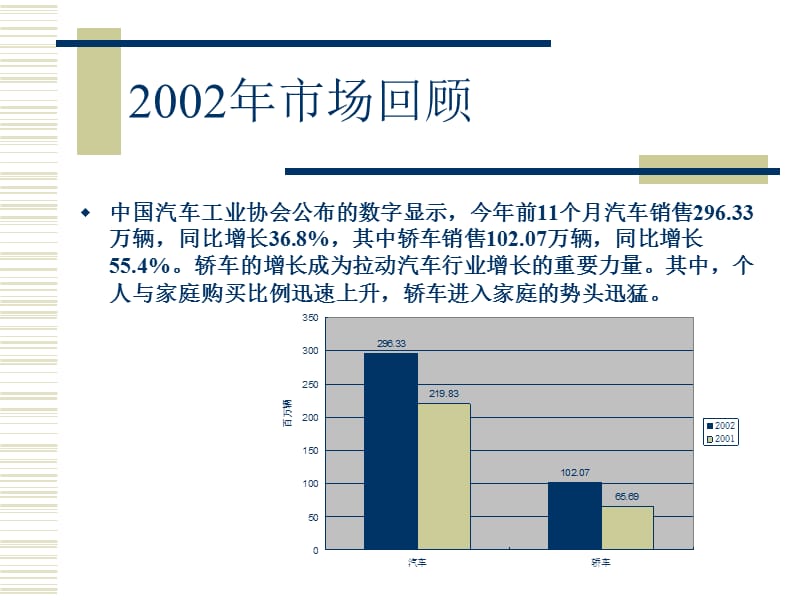 汽车市场活动宣传方案.ppt_第3页