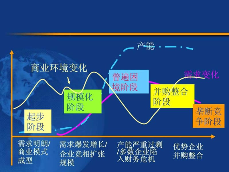 企业成长与商业模式(清华大学朱武祥).ppt_第3页