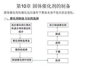 第10章固体催化剂的制备.ppt