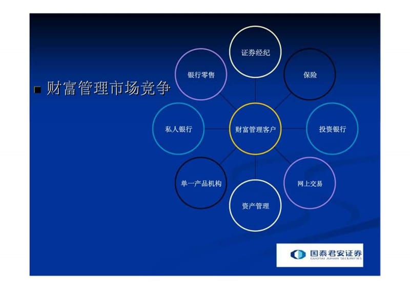 国泰君安-证券实战营销技巧.ppt_第3页