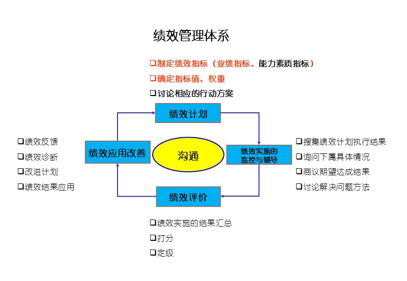 好--绩效指标如何制定(一汽轿车).ppt_第3页