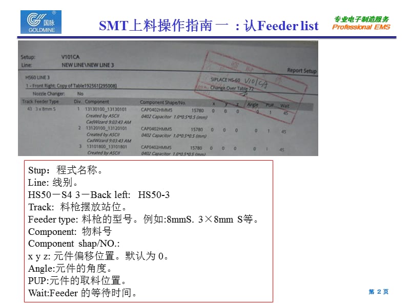 SMT上下料工作指南.ppt_第2页