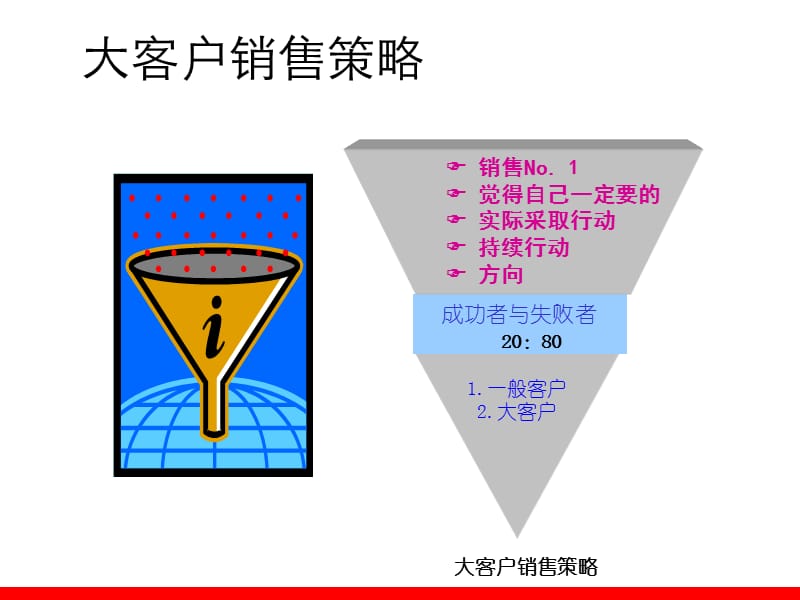 大客户销售技巧a.ppt_第2页