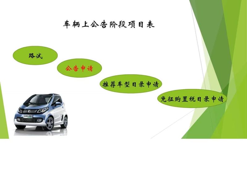 公告流程_图文.ppt.ppt_第2页