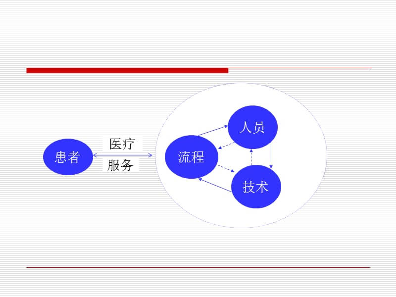 白内障手术.ppt_第3页