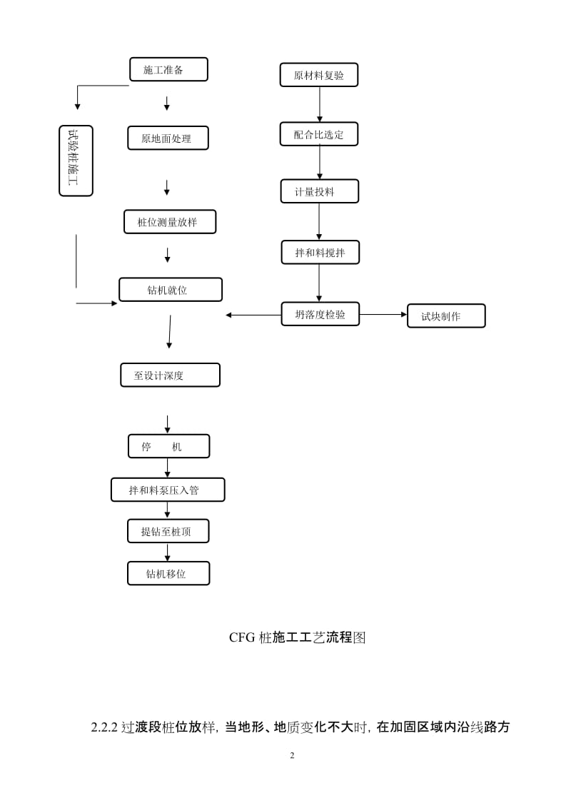 高铁路基软基处理CFG桩施工技术交底.doc_第3页