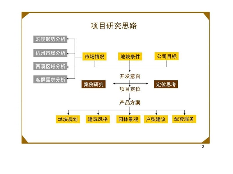 杭州余杭西溪湿地项目定位报告.ppt_第2页