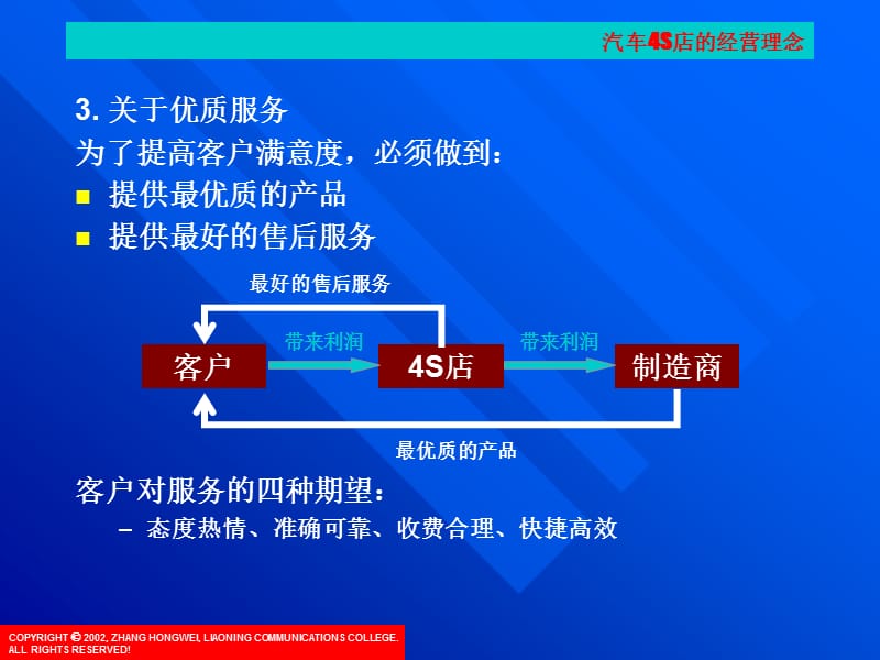 汽车4S店的经营理念.ppt_第3页