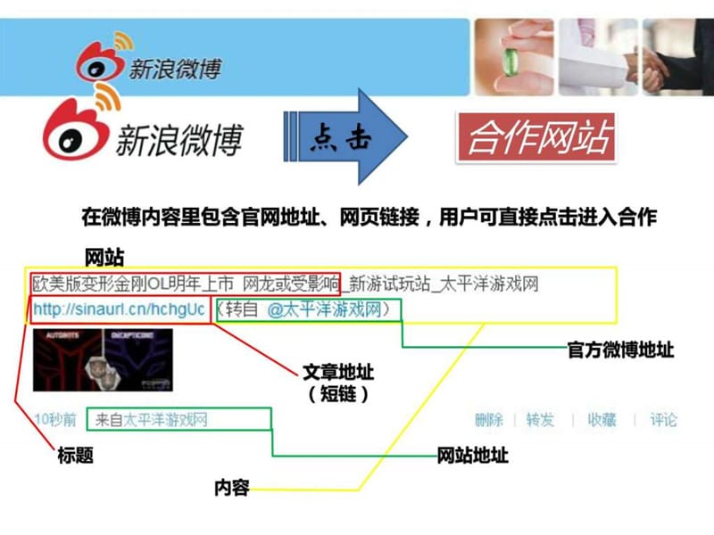 新浪微博-网站合作.ppt_第3页