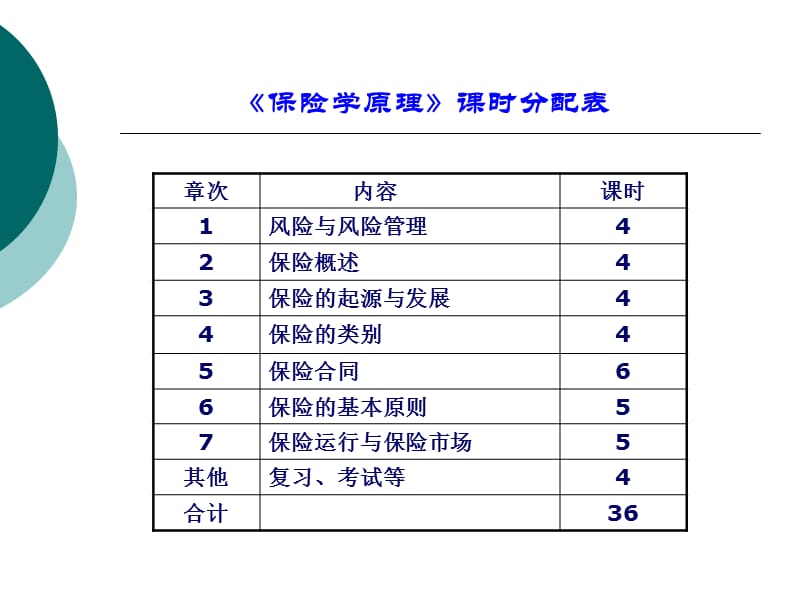 保险学原理 课件.ppt_第2页