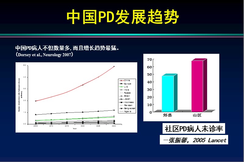 PD的诊断及治疗.ppt_第3页