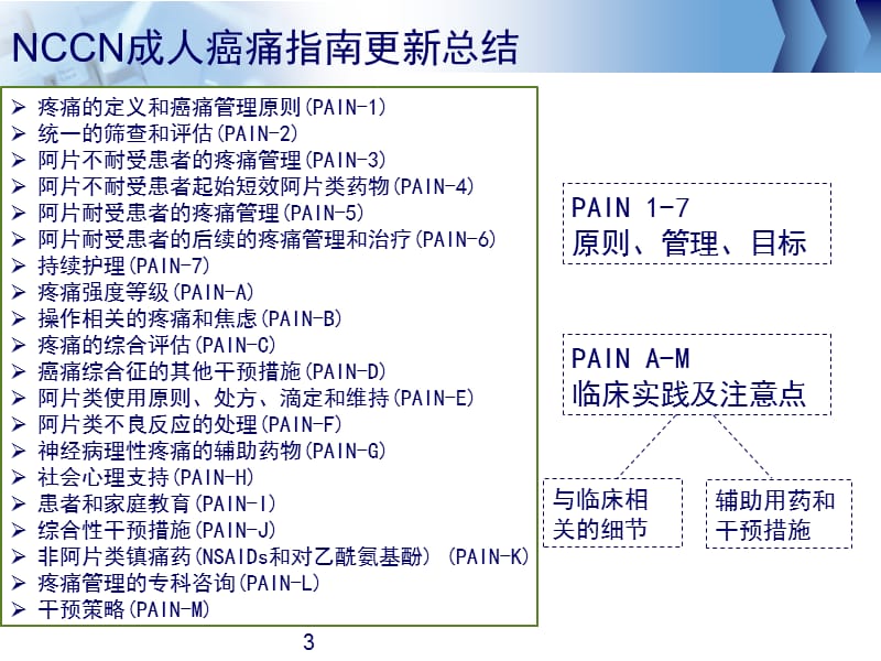 NCCN成人癌痛指南更新.ppt_第3页