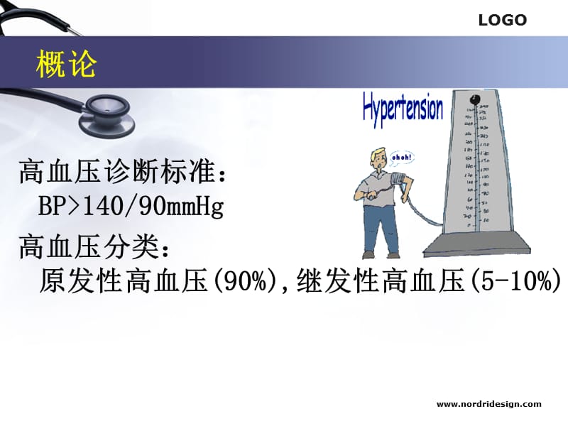 抗高血压1.ppt_第3页