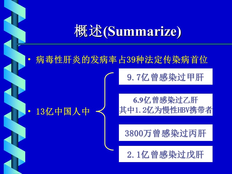 病毒性肝炎(本科).ppt_第3页