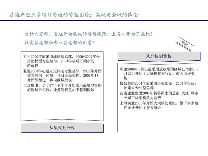 房地产多项目组织管控模式.ppt_第3页