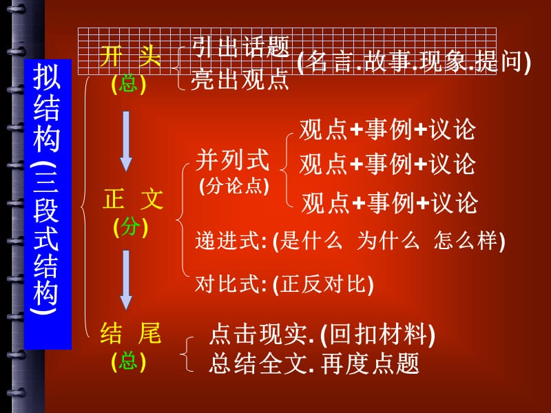 提炼观点(议论文训练二).ppt_第2页