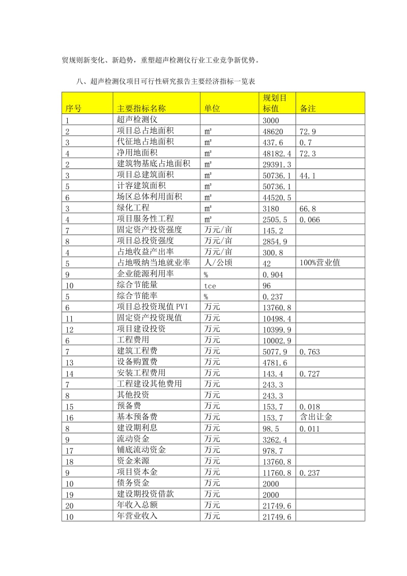 超声检测仪项目可行性研究报告（编号95610.69218）.doc_第2页