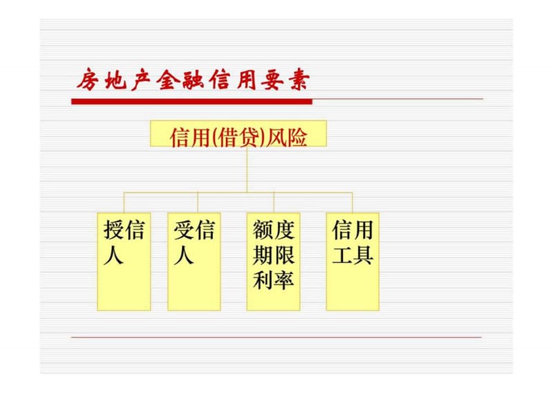 房地产信用管理培训-商业银行房地产信贷.ppt_第3页