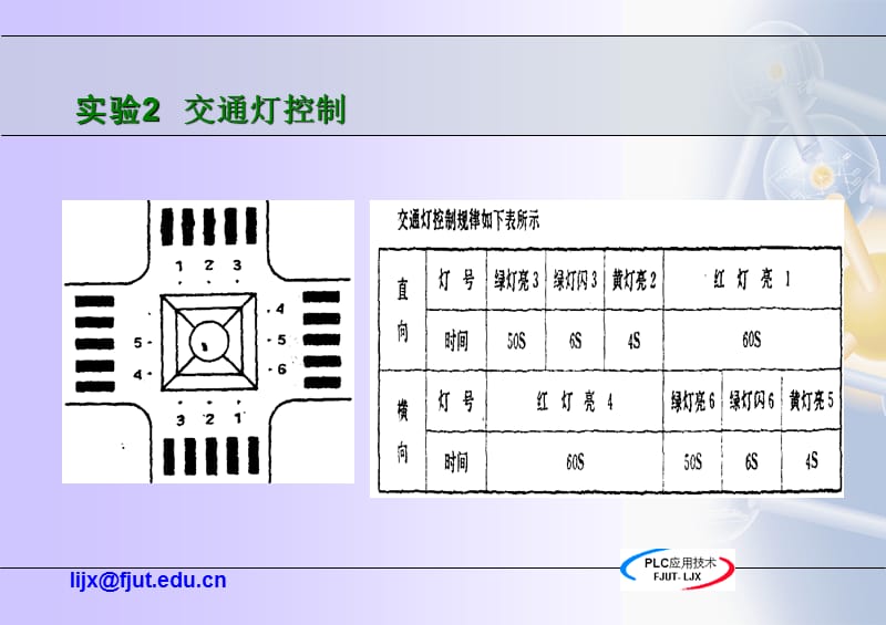 PLC的四个实验.ppt_第2页