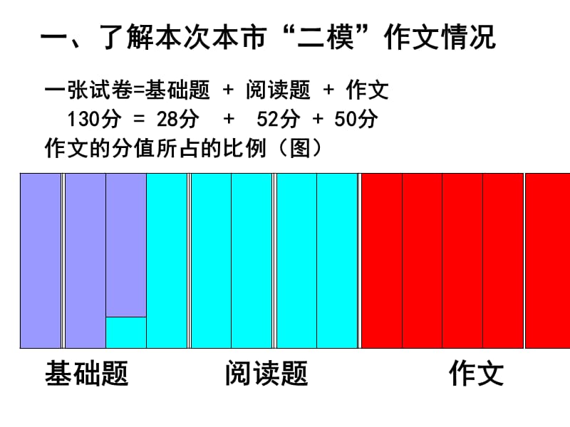 中考作文考前辅导之品佳作学技巧.ppt_第2页