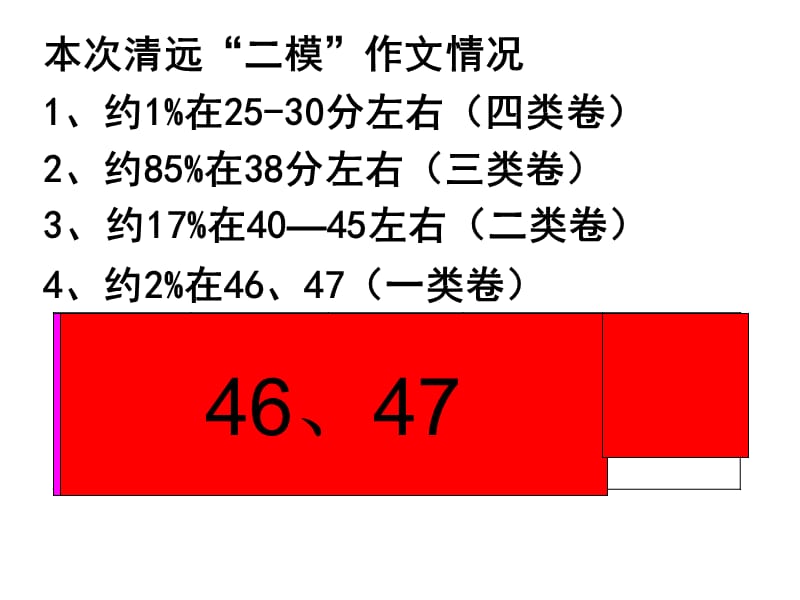 中考作文考前辅导之品佳作学技巧.ppt_第3页