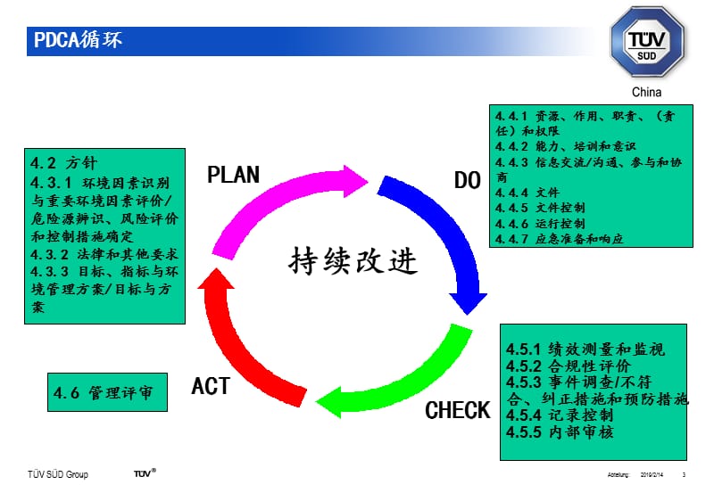 EHS环境和职业健康安全管理体系内审员培训课程.ppt_第3页