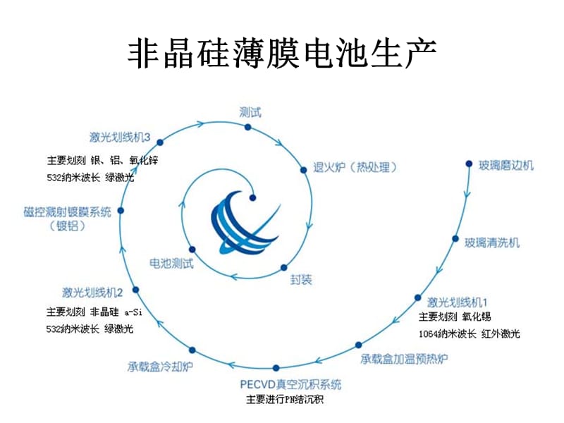 薄膜太阳能电池.ppt_第2页