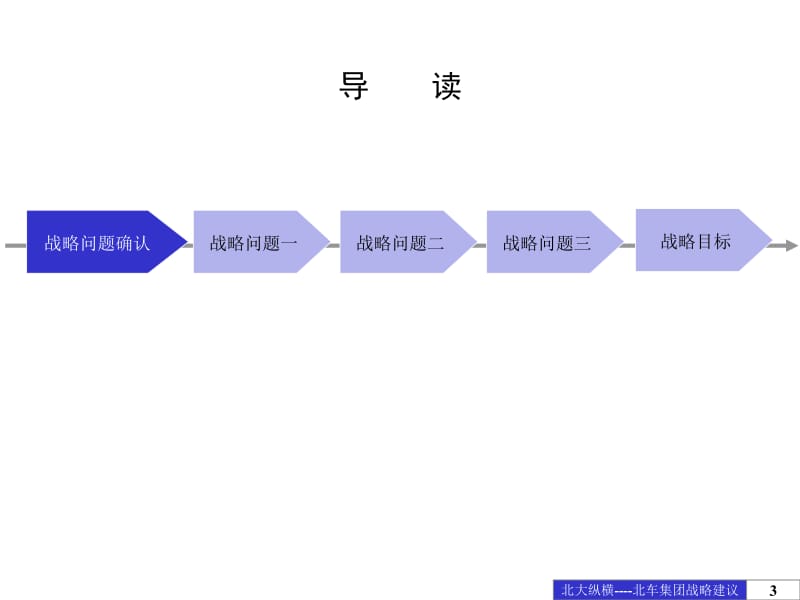 北车集团发展战略建议报告.ppt_第3页