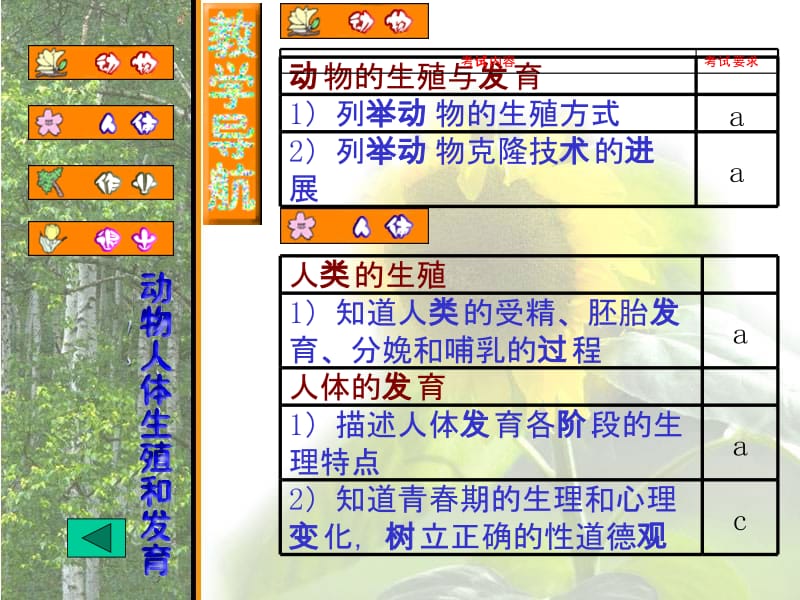 华师大科学动物和人的生殖与发育[下学期].ppt_第2页