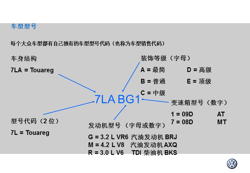 大众汽车车辆识别.ppt_第3页