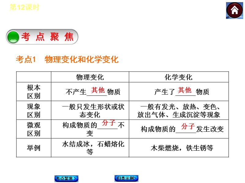 第12课时物质的变化和性质认识几种化学反应.ppt_第2页