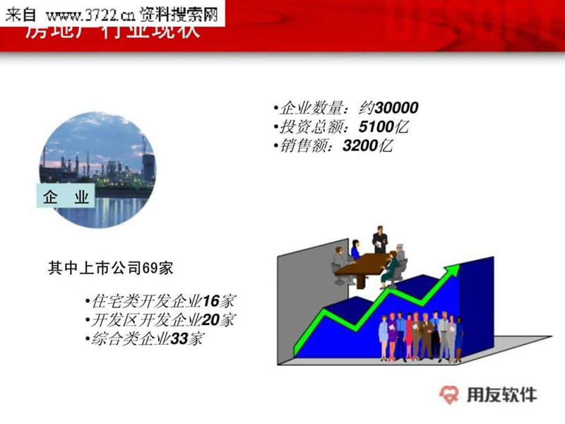 ERP系统实施-用友-房地产行业培训-用信息化手段打造地.ppt_第3页