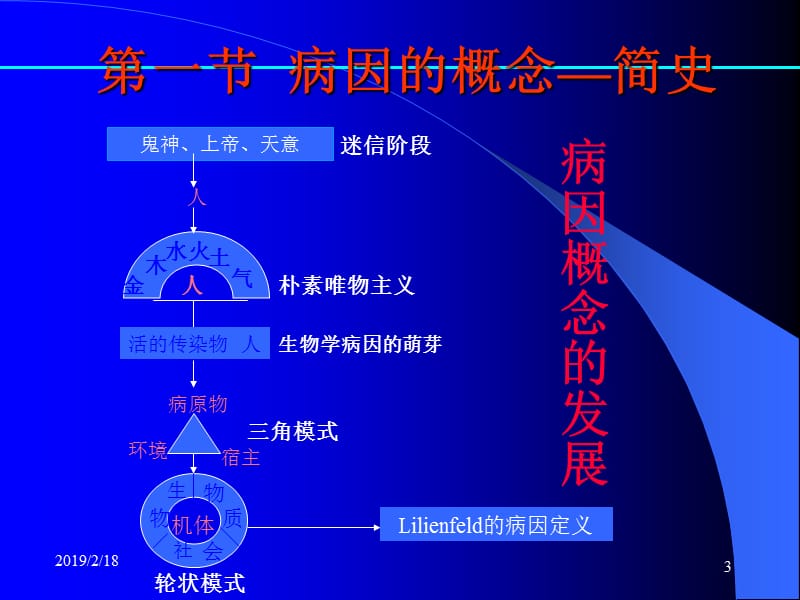 病因与病因推CauseofDiseaseandCausalInference课件.ppt_第3页