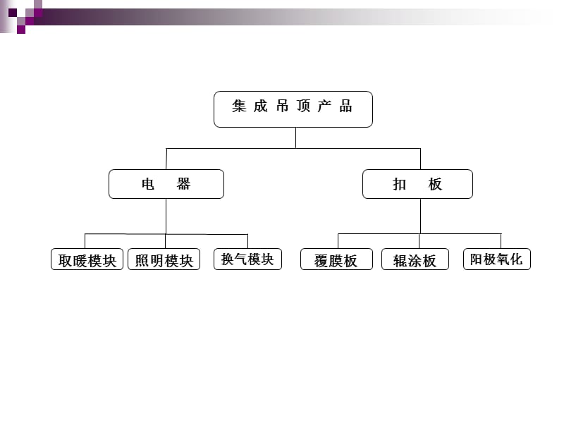 名族集成吊顶产品知识.ppt_第3页