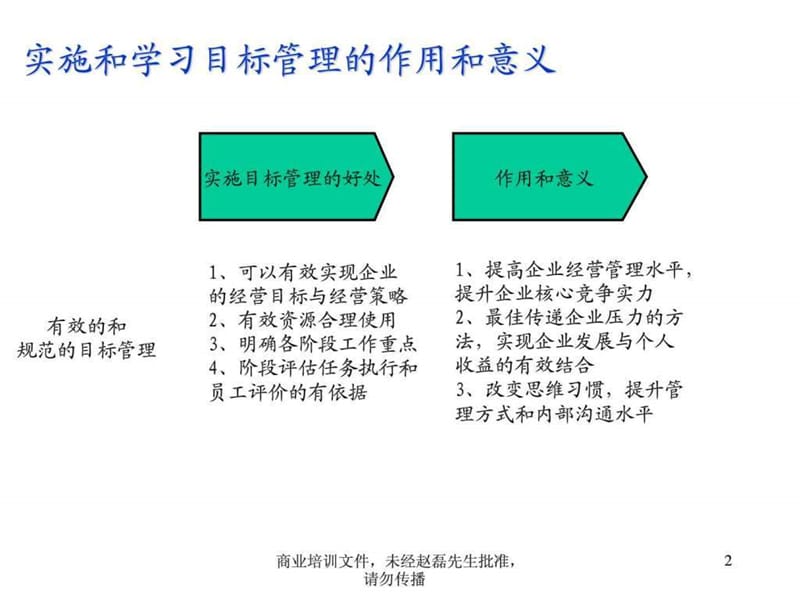 企业实施目标管理培训.ppt.ppt_第2页