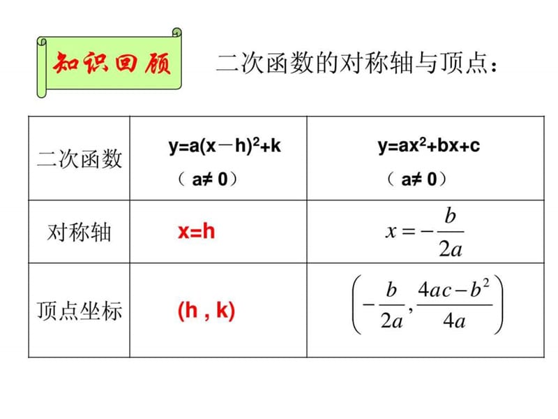 二次函数顶点式解析式的应用.ppt.ppt_第2页