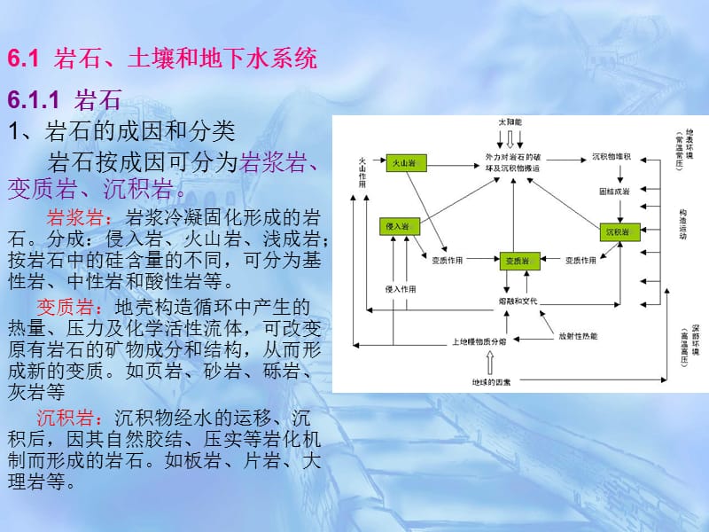 核环境监测与评价 第6章 放射性物质在岩石、土壤和地下水中的行为.ppt_第2页