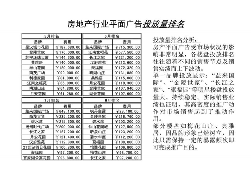 南京房产行业广告监控.ppt_第2页