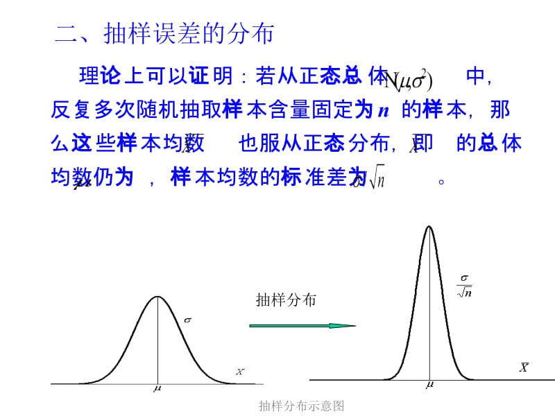 第4章抽样误差与假设检验ppt课件.ppt_第3页